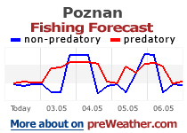 Poznan fishing forecast