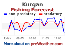 Kurgan fishing forecast