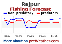 Rajpur fishing forecast