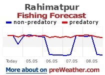 Rahimatpur fishing forecast