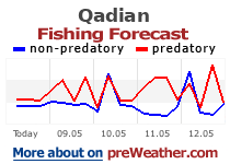 Qadian fishing forecast