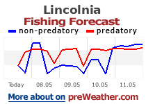 Lincolnia fishing forecast