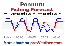 Ponnuru fishing forecast