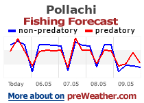 Pollachi fishing forecast