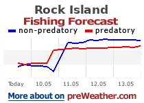 Rock Island fishing forecast