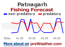 Patnagarh fishing forecast