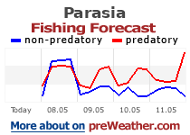 Parasia fishing forecast