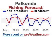 Palkonda fishing forecast