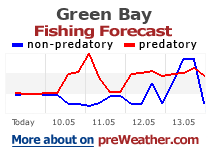 Green Bay fishing forecast