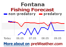 Fontana fishing forecast
