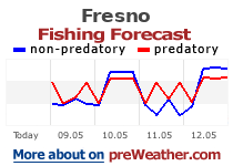 Fresno fishing forecast