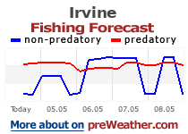 Irvine fishing forecast