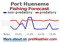 Port Hueneme fishing forecast