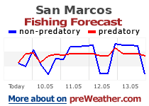 San Marcos fishing forecast