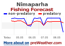 Nimaparha fishing forecast