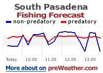 South Pasadena fishing forecast