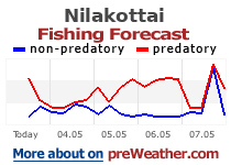 Nilakottai fishing forecast