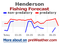 Henderson fishing forecast