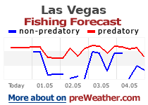 Las Vegas fishing forecast