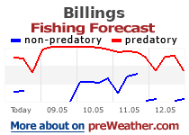 Billings fishing forecast