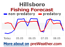 Hillsboro fishing forecast