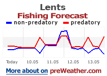 Lents fishing forecast