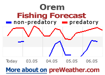 Orem fishing forecast