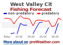 West Valley City fishing forecast