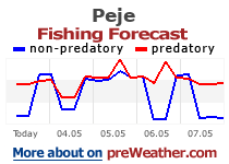 Peje fishing forecast