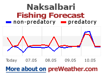 Naksalbari fishing forecast