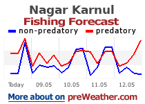Nagar Karnul fishing forecast
