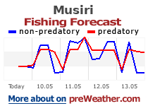 Musiri fishing forecast