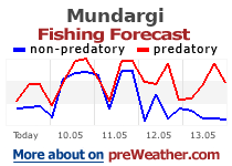 Mundargi fishing forecast