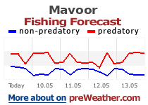 Mavoor fishing forecast