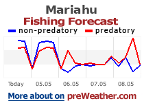 Mariahu fishing forecast
