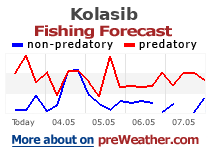 Kolasib fishing forecast