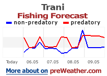 Trani fishing forecast