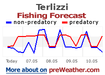 Terlizzi fishing forecast