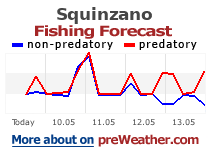 Squinzano fishing forecast