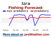 Izra fishing forecast