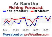 Ar Ramtha fishing forecast