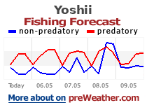 Yoshii fishing forecast