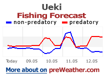 Ueki fishing forecast