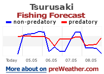 Tsurusaki fishing forecast