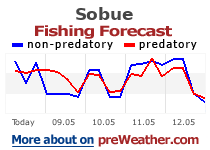 Sobue fishing forecast
