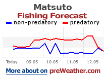 Matsuto fishing forecast