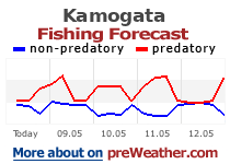 Kamogata fishing forecast