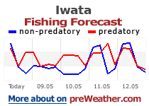 Iwata fishing forecast