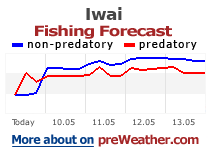 Iwai fishing forecast