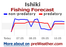 Ishiki fishing forecast